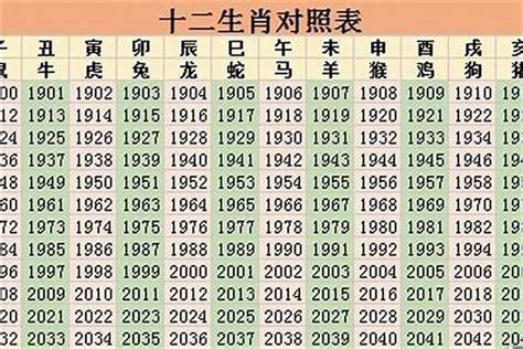 1959属什么|1959年是什么生肖